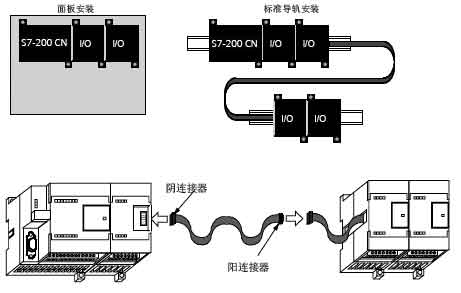 EM 235 CN模拟量扩展模块安装方式